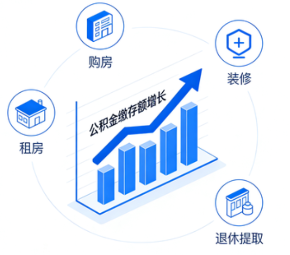 大连住房公积金的提取条件